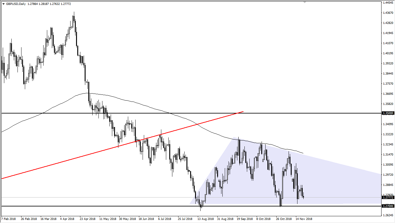 GBP/USD